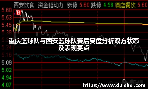 重庆篮球队与西安篮球队赛后复盘分析双方状态及表现亮点